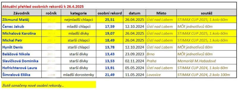 mladez2025_008
